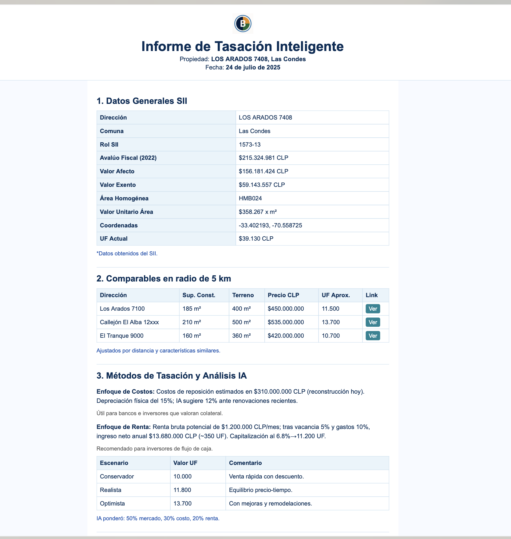 Tasación Inteligente IA